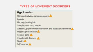 basics of movement disorders Dr Ganesh.pptx