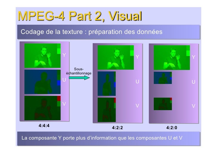 Basics of Mpeg 4 Video Compression