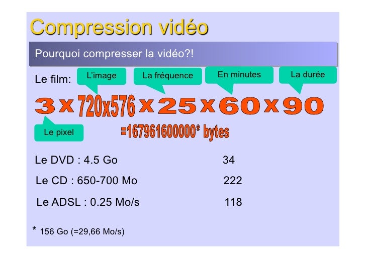 Basics of Mpeg 4 Video Compression