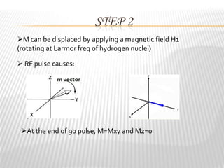 STEP 2
M can be displaced by applying a magnetic field H1
(rotating at Larmor freq of hydrogen nuclei)

 RF pulse causes:




 At the end of 90 pulse, M=Mxy and Mz=0
 