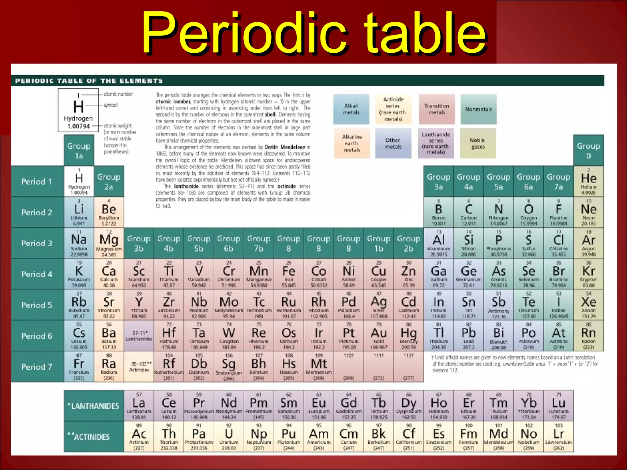 Periodic tablePeriodic table
 