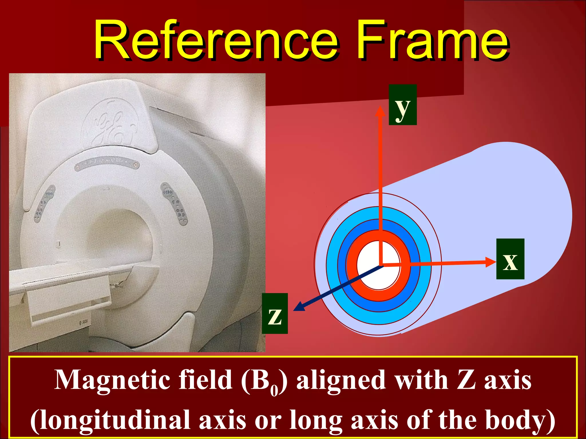 Reference FrameReference Frame
Magnetic field (B0) aligned with Z axis
(longitudinal axis or long axis of the body)
y
x
z
 