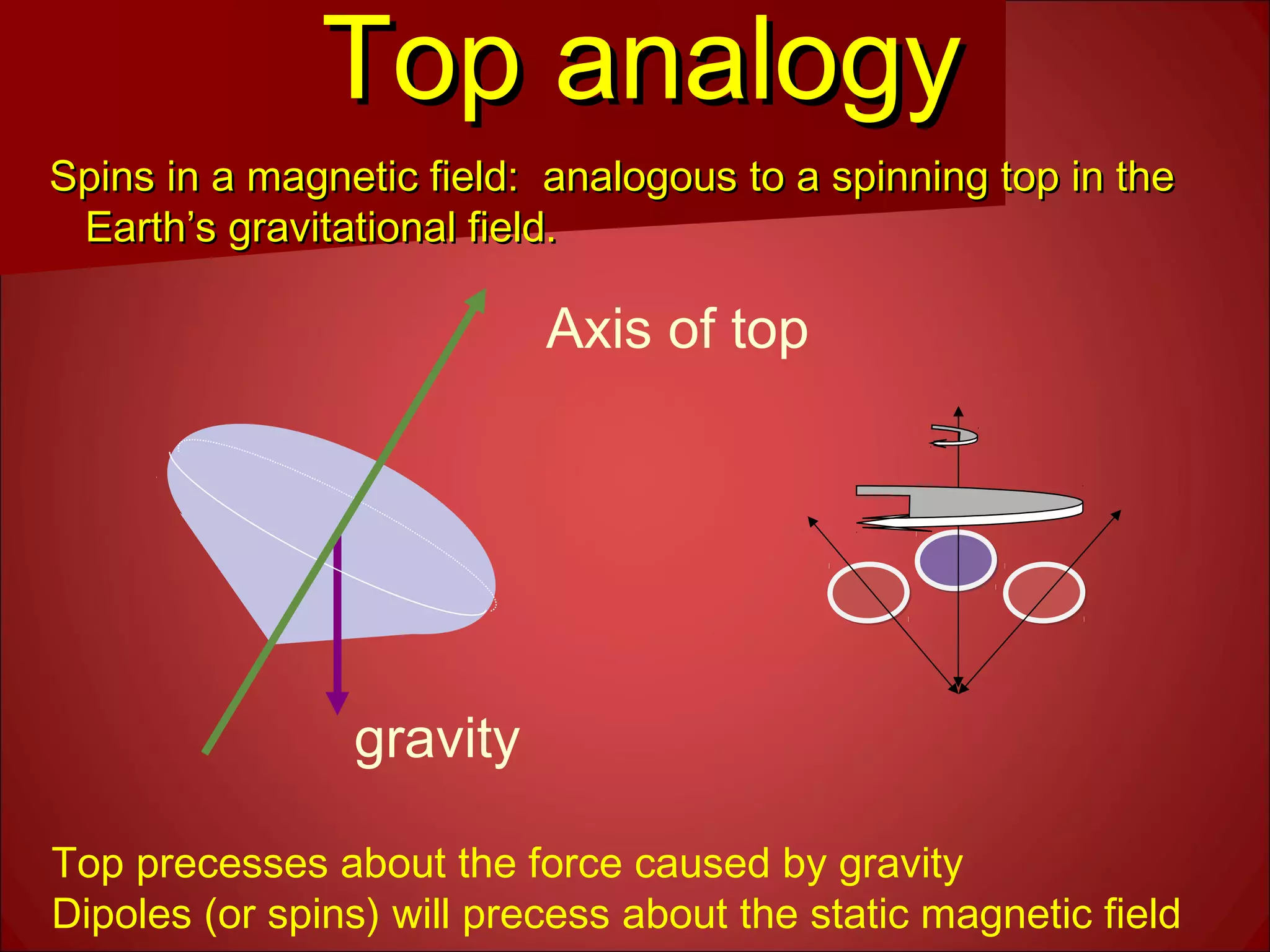 Top analogyTop analogy
Spins in a magnetic field: analogous to a spinning top in theSpins in a magnetic field: analogous to a spinning top in the
Earth’s gravitational field.Earth’s gravitational field.
gravity
Top precesses about the force caused by gravity
Dipoles (or spins) will precess about the static magnetic field
Axis of top
 