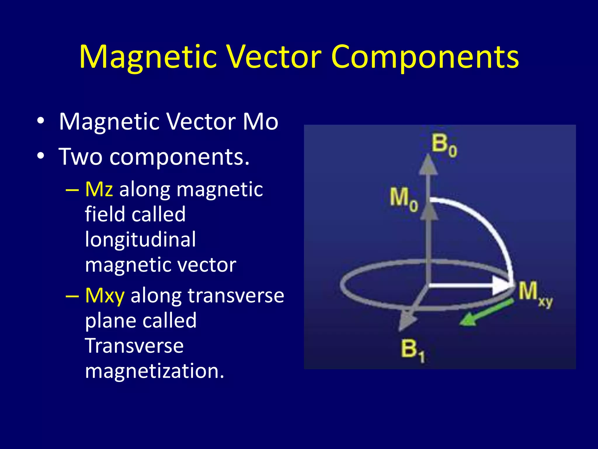 Basics of mri physics Dr. Muhammad Bin Zulfiqar | PPTX