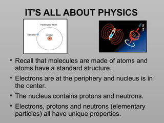 Basics of MRI Physics -Dr Sumit Sharma.pptx