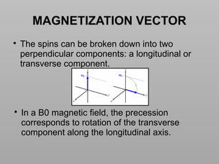 Basics of MRI Physics -Dr Sumit Sharma.pptx