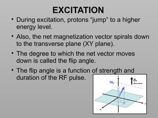 Basics of MRI Physics -Dr Sumit Sharma.pptx