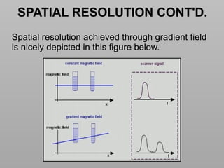 Basics of MRI Physics -Dr Sumit Sharma.pptx