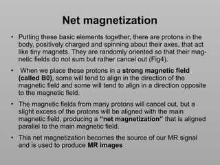 Basics of MRI Physics -Dr Sumit Sharma.pptx