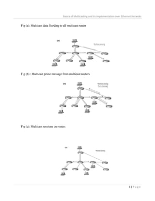 Basics of Multicasting and its implementation over Ethernet Netwoks


Fig (a): Multicast data flooding to all multicast router




Fig (b) : Multicast prune message from multicast routers




Fig (c): Multicast sessions on router:




                                                                                            6|Page
 