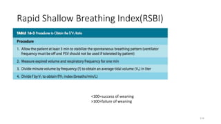 Rapid Shallow Breathing Index(RSBI)
124
<100=success of weaning
>100=failure of weaning
 