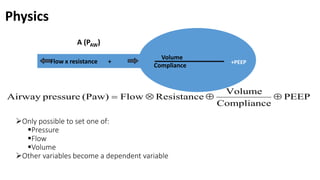 Volume
Compliance
A (PAW)
Flow x resistance +
Physics
PEEP
Compliance
Volume
Resistance
Flow
(Paw)
pressure
Airway 



Only possible to set one of:
Pressure
Flow
Volume
Other variables become a dependent variable
+PEEP
 