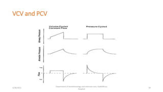 VCV and PCV
5/28/2021
Department of Anesthesiology and intensive care, Dadeldhura
Hospital
39
 