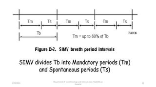 5/28/2021
Department of Anesthesiology and intensive care, Dadeldhura
Hospital
44
 