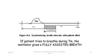 5/28/2021
Department of Anesthesiology and intensive care, Dadeldhura
Hospital
45
 