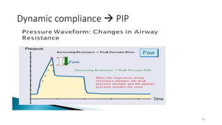 Dynamic compliance  PIP
83
 