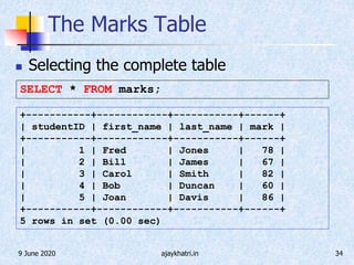 9 June 2020 ajaykhatri.in 34
The Marks Table
 Selecting the complete table
SELECT * FROM marks;
+-----------+------------+-----------+------+
| studentID | first_name | last_name | mark |
+-----------+------------+-----------+------+
| 1 | Fred | Jones | 78 |
| 2 | Bill | James | 67 |
| 3 | Carol | Smith | 82 |
| 4 | Bob | Duncan | 60 |
| 5 | Joan | Davis | 86 |
+-----------+------------+-----------+------+
5 rows in set (0.00 sec)
 