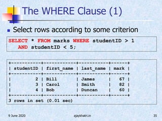 9 June 2020 ajaykhatri.in 35
The WHERE Clause (1)
 Select rows according to some criterion
SELECT * FROM marks WHERE studentID > 1
AND studentID < 5;
+-----------+------------+-----------+------+
| studentID | first_name | last_name | mark |
+-----------+------------+-----------+------+
| 2 | Bill | James | 67 |
| 3 | Carol | Smith | 82 |
| 4 | Bob | Duncan | 60 |
+-----------+------------+-----------+------+
3 rows in set (0.01 sec)
 