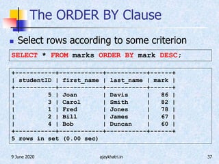 9 June 2020 ajaykhatri.in 37
The ORDER BY Clause
 Select rows according to some criterion
SELECT * FROM marks ORDER BY mark DESC;
+-----------+------------+-----------+------+
| studentID | first_name | last_name | mark |
+-----------+------------+-----------+------+
| 5 | Joan | Davis | 86 |
| 3 | Carol | Smith | 82 |
| 1 | Fred | Jones | 78 |
| 2 | Bill | James | 67 |
| 4 | Bob | Duncan | 60 |
+-----------+------------+-----------+------+
5 rows in set (0.00 sec)
 