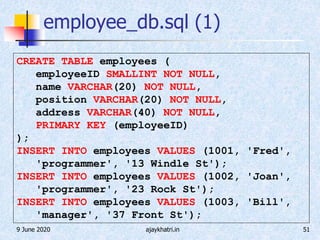 9 June 2020 ajaykhatri.in 51
employee_db.sql (1)
CREATE TABLE employees (
employeeID SMALLINT NOT NULL,
name VARCHAR(20) NOT NULL,
position VARCHAR(20) NOT NULL,
address VARCHAR(40) NOT NULL,
PRIMARY KEY (employeeID)
);
INSERT INTO employees VALUES (1001, 'Fred',
'programmer', '13 Windle St');
INSERT INTO employees VALUES (1002, 'Joan',
'programmer', '23 Rock St');
INSERT INTO employees VALUES (1003, 'Bill',
'manager', '37 Front St');
 