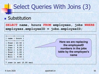 9 June 2020 ajaykhatri.in 56
Select Queries With Joins (3)
 Substitution
+------+-------+
| name | hours |
+------+-------+
| Fred | 13.50 |
| Joan | 2.00 |
| Joan | 6.25 |
| Bill | 4.00 |
| Fred | 1.00 |
| Bill | 7.00 |
| Bill | 9.50 |
+------+-------+
7 rows in set (0.00 sec)
Here we are replacing
the employeeID
numbers in the jobs
table by the employee's
name
SELECT name, hours FROM employees, jobs WHERE
employees.employeeID = jobs.employeeID;
 