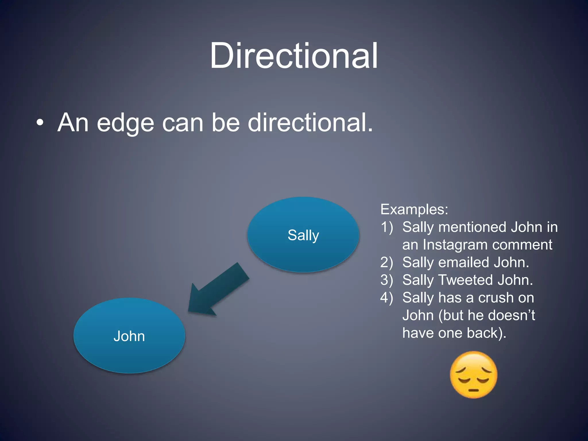 Directional
• An edge can be directional.
John
Sally
Examples:
1) Sally mentioned John in
an Instagram comment
2) Sally emailed John.
3) Sally Tweeted John.
4) Sally has a crush on
John (but he doesn’t
have one back).
 