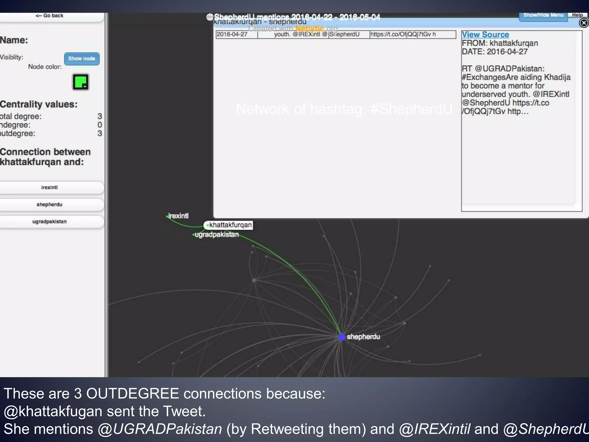 These are 3 OUTDEGREE connections because:
@khattakfugan sent the Tweet.
She mentions @UGRADPakistan (by Retweeting them) and @IREXintil and @ShepherdU
Network of hashtag: #ShepherdU
 