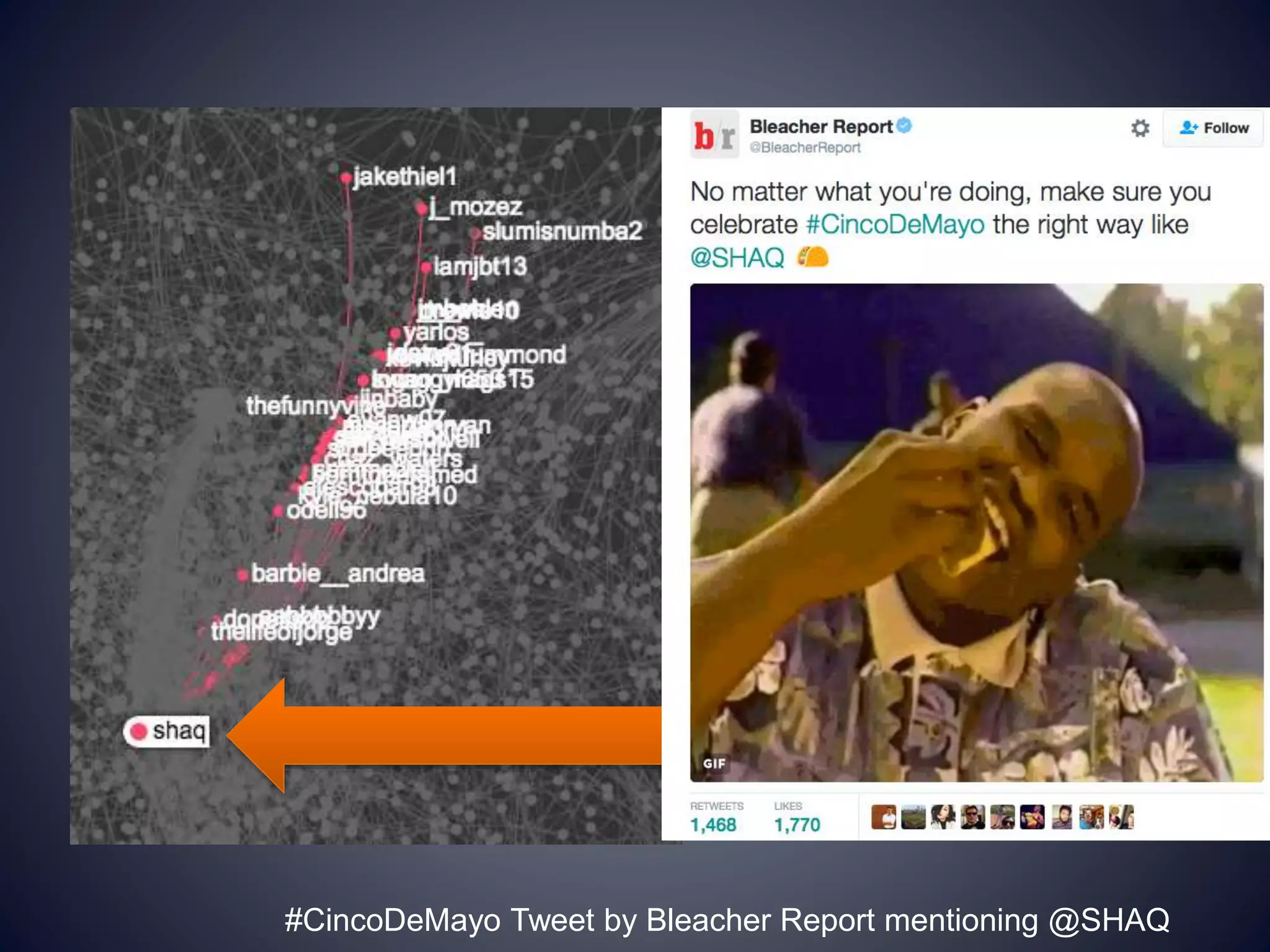 #CincoDeMayo Tweet by Bleacher Report mentioning @SHAQ
Why is Shaq
being talked
about during
Cinco De
Mayo!?
 