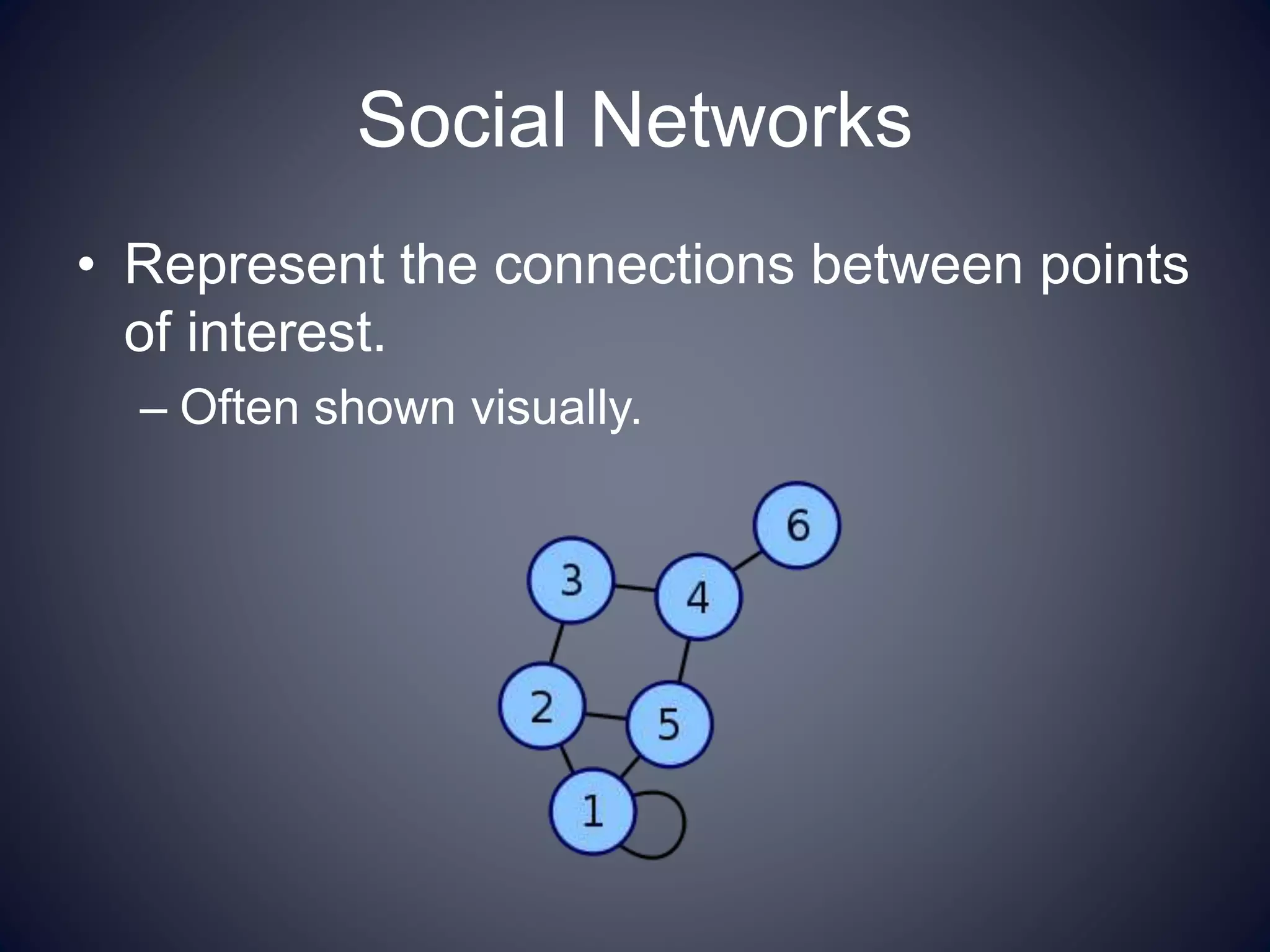 Social Networks
• Represent the connections between points
of interest.
– Often shown visually.
 