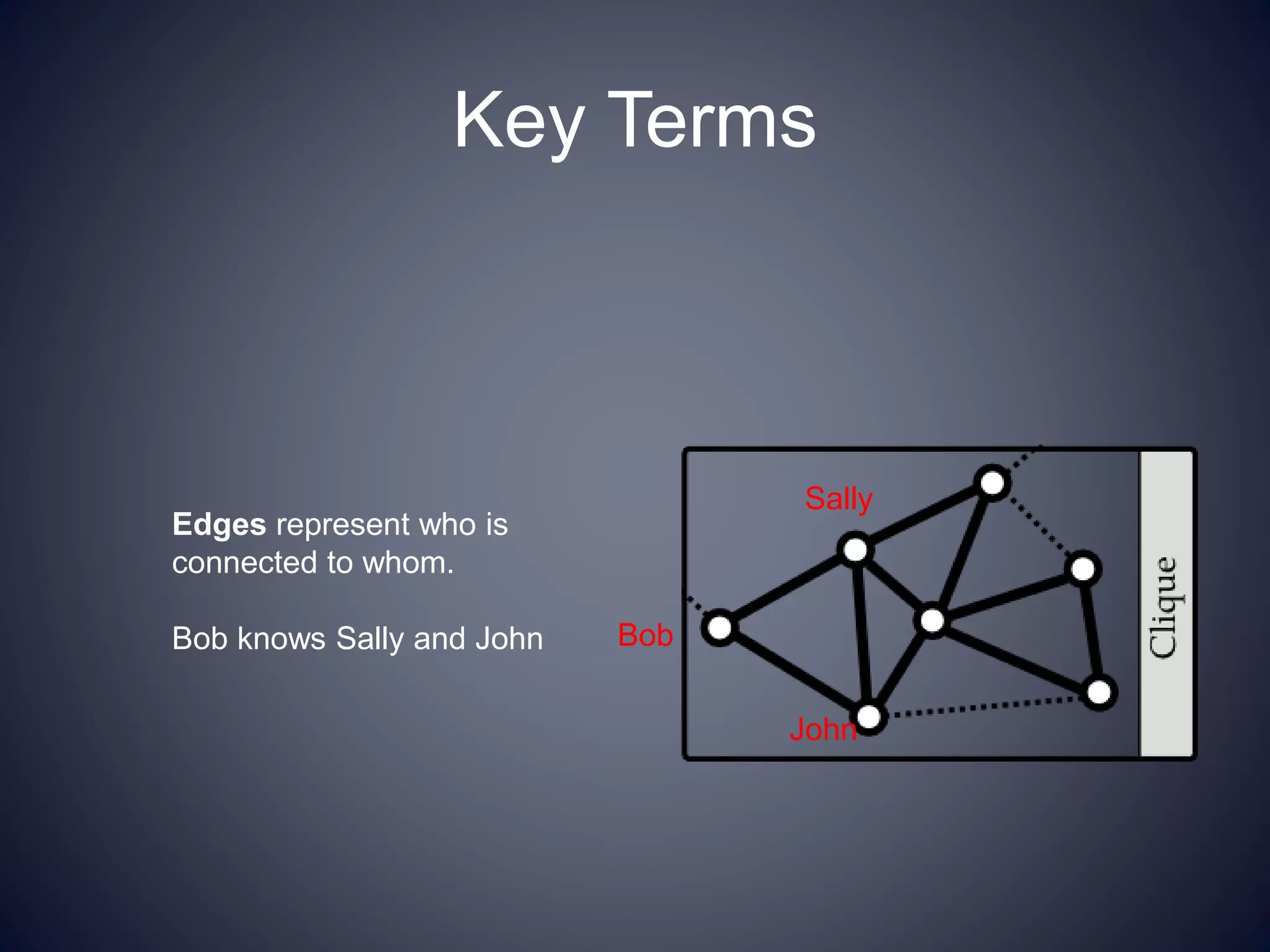 Key Terms
Edges represent who is
connected to whom.
Bob knows Sally and John Bob
Sally
John
 