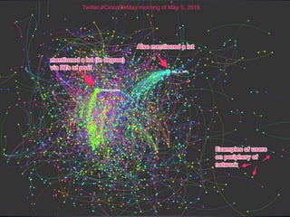 Script.net Network Analysis Basics of network analysis using Netlytic | PPTX