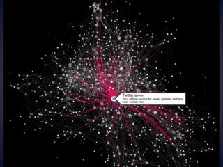 Script.net Network Analysis Basics of network analysis using Netlytic | PPTX
