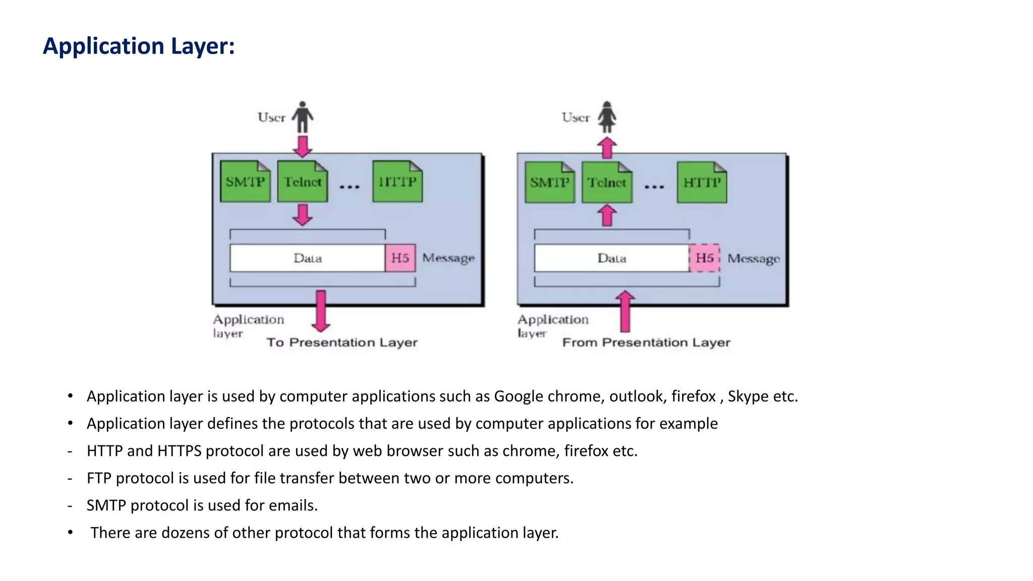 • Application layer is used by computer applications such as Google chrome, outlook, firefox , Skype etc.
• Application layer defines the protocols that are used by computer applications for example
- HTTP and HTTPS protocol are used by web browser such as chrome, firefox etc.
- FTP protocol is used for file transfer between two or more computers.
- SMTP protocol is used for emails.
• There are dozens of other protocol that forms the application layer.
Application Layer:
 