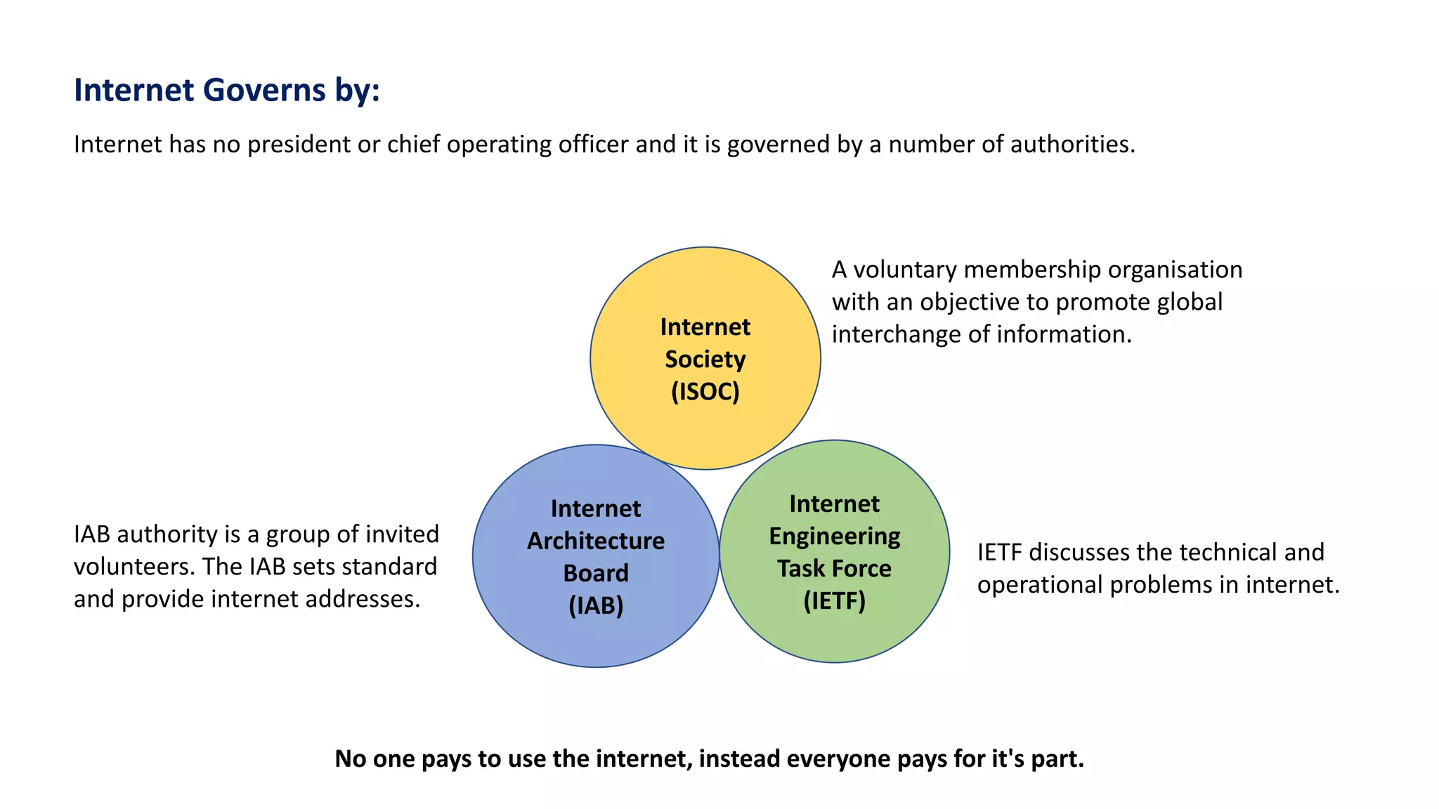Internet Governs by:
Internet has no president or chief operating officer and it is governed by a number of authorities.
Internet
Society
(ISOC)
Internet
Engineering
Task Force
(IETF)
Internet
Architecture
Board
(IAB)
A voluntary membership organisation
with an objective to promote global
interchange of information.
IAB authority is a group of invited
volunteers. The IAB sets standard
and provide internet addresses.
IETF discusses the technical and
operational problems in internet.
No one pays to use the internet, instead everyone pays for it's part.
 