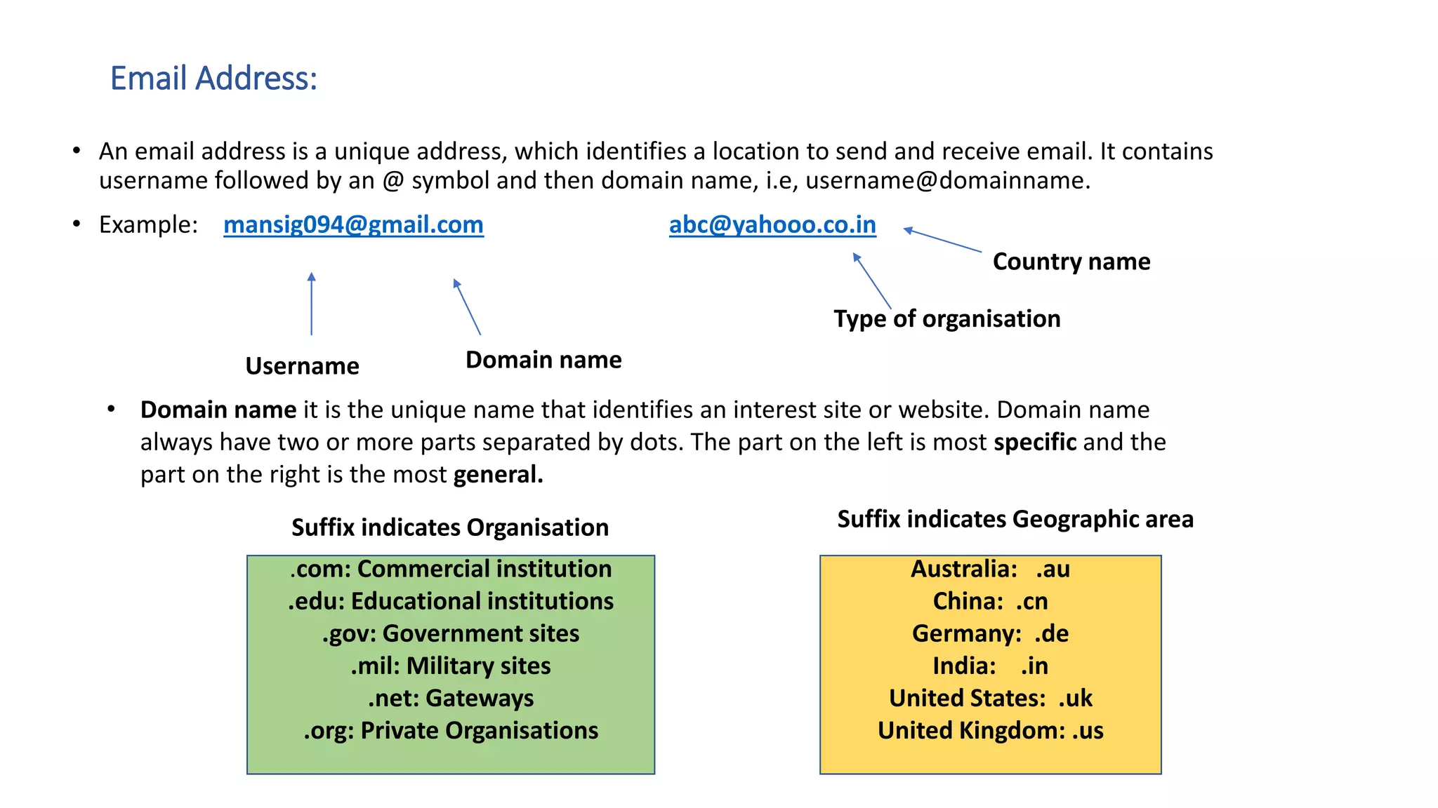 Email Address:
• An email address is a unique address, which identifies a location to send and receive email. It contains
username followed by an @ symbol and then domain name, i.e, username@domainname.
• Example: mansig094@gmail.com abc@yahooo.co.in
Username Domain name
Type of organisation
Country name
• Domain name it is the unique name that identifies an interest site or website. Domain name
always have two or more parts separated by dots. The part on the left is most specific and the
part on the right is the most general.
.com: Commercial institution
.edu: Educational institutions
.gov: Government sites
.mil: Military sites
.net: Gateways
.org: Private Organisations
Suffix indicates Organisation
Australia: .au
China: .cn
Germany: .de
India: .in
United States: .uk
United Kingdom: .us
Suffix indicates Geographic area
 
