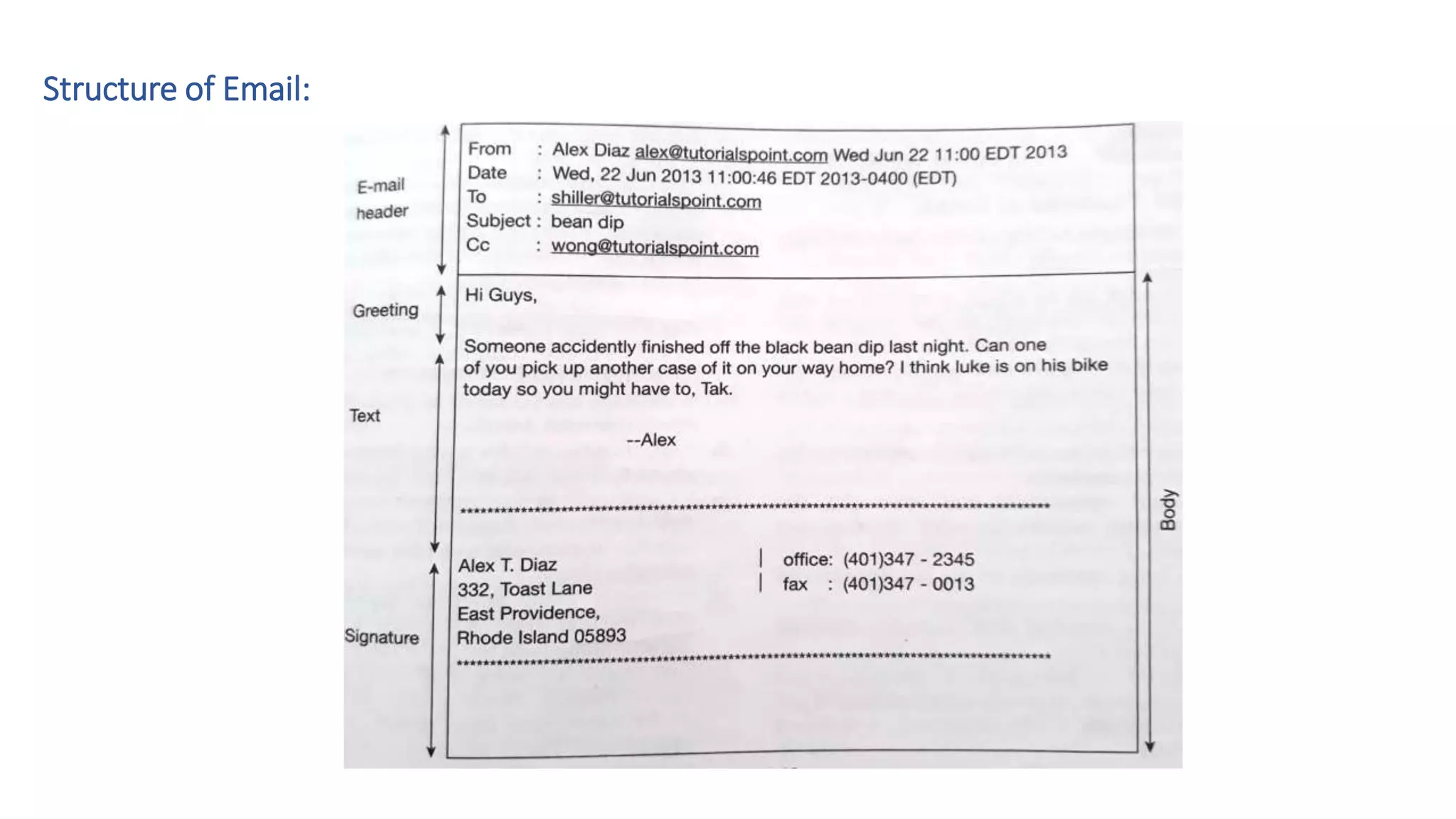 Structure of Email:
 