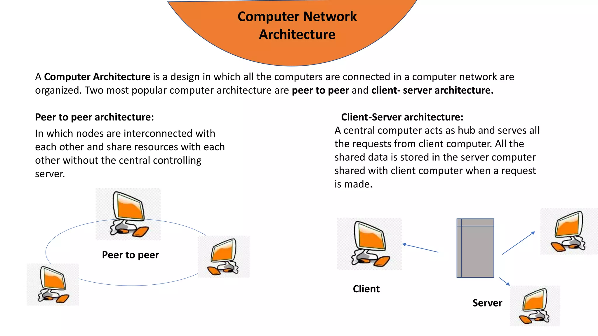 Peer to peer
Computer Network
Architecture
A Computer Architecture is a design in which all the computers are connected in a computer network are
organized. Two most popular computer architecture are peer to peer and client- server architecture.
Peer to peer architecture: Client-Server architecture:
In which nodes are interconnected with
each other and share resources with each
other without the central controlling
server.
A central computer acts as hub and serves all
the requests from client computer. All the
shared data is stored in the server computer
shared with client computer when a request
is made.
Client
Server
 