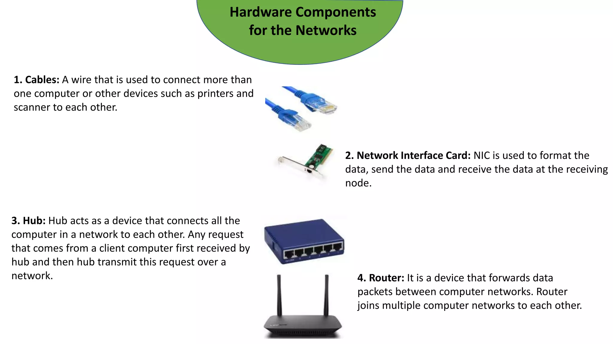 Hardware Components
for the Networks
1. Cables: A wire that is used to connect more than
one computer or other devices such as printers and
scanner to each other.
2. Network Interface Card: NIC is used to format the
data, send the data and receive the data at the receiving
node.
3. Hub: Hub acts as a device that connects all the
computer in a network to each other. Any request
that comes from a client computer first received by
hub and then hub transmit this request over a
network. 4. Router: It is a device that forwards data
packets between computer networks. Router
joins multiple computer networks to each other.
 