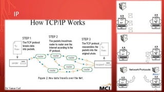 Basics of networking | PPTX