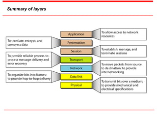 Fundamental concepts of computer networks.ppt