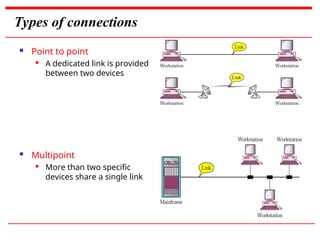 Fundamental concepts of computer networks.ppt
