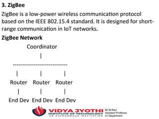 3. ZigBee
ZigBee is a low-power wireless communication protocol
based on the IEEE 802.15.4 standard. It is designed for short-
range communication in IoT networks.
ZigBee Network
Coordinator
|
-----------------------------
| | |
Router Router Router
| | |
End Dev End Dev End Dev
 