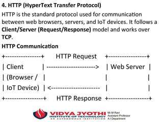 4. HTTP (HyperText Transfer Protocol)
HTTP is the standard protocol used for communication
between web browsers, servers, and IoT devices. It follows a
Client/Server (Request/Response) model and works over
TCP.
HTTP Communication
+----------------+ HTTP Request +-----------------+
| Client | ----------------------> | Web Server |
| (Browser / | | |
| IoT Device) | <---------------------- | |
+-----------------+ HTTP Response +------------------+
 