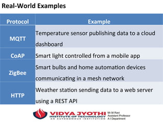 Real-World Examples
Protocol Example
MQTT
Temperature sensor publishing data to a cloud
dashboard
CoAP Smart light controlled from a mobile app
ZigBee
Smart bulbs and home automation devices
communicating in a mesh network
HTTP
Weather station sending data to a web server
using a REST API
 