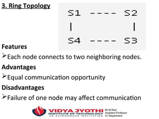 3. Ring Topology
Features
Each node connects to two neighboring nodes.
Advantages
Equal communication opportunity
Disadvantages
Failure of one node may affect communication
 