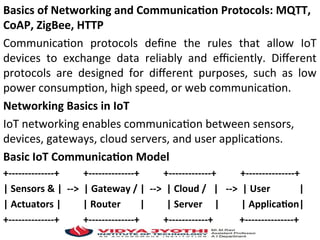 Basics of Networking and Communication Protocols: MQTT,
CoAP, ZigBee, HTTP
Communication protocols define the rules that allow IoT
devices to exchange data reliably and efficiently. Different
protocols are designed for different purposes, such as low
power consumption, high speed, or web communication.
Networking Basics in IoT
IoT networking enables communication between sensors,
devices, gateways, cloud servers, and user applications.
Basic IoT Communication Model
+--------------+ +--------------+ +-------------+ +---------------+
| Sensors & | --> | Gateway / | --> | Cloud / | --> | User |
| Actuators | | Router | | Server | | Application|
+--------------+ +--------------+ +------------+ +---------------+
 