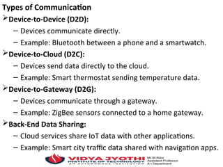 Types of Communication
Device-to-Device (D2D):
– Devices communicate directly.
– Example: Bluetooth between a phone and a smartwatch.
Device-to-Cloud (D2C):
– Devices send data directly to the cloud.
– Example: Smart thermostat sending temperature data.
Device-to-Gateway (D2G):
– Devices communicate through a gateway.
– Example: ZigBee sensors connected to a home gateway.
Back-End Data Sharing:
– Cloud services share IoT data with other applications.
– Example: Smart city traffic data shared with navigation apps.
 
