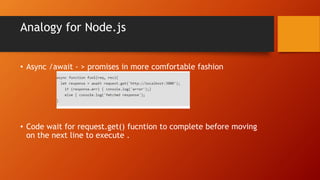 Basics of Node.js image.