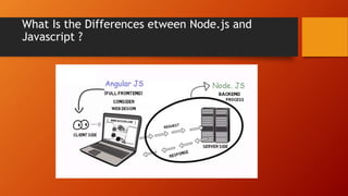 Basics of Node.js