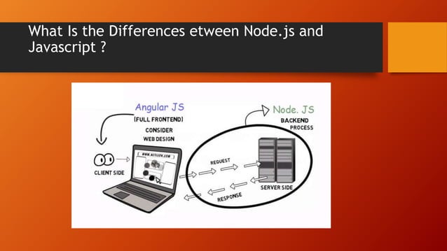 Basics of Node.js